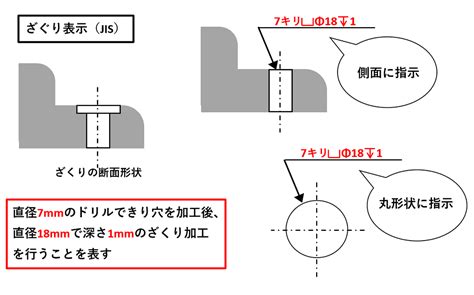 穴違い|「穴」と「孔」とは、「穴」はへこんでいるだけ、「孔」は突き。